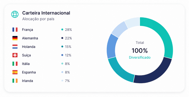 Financial analysis